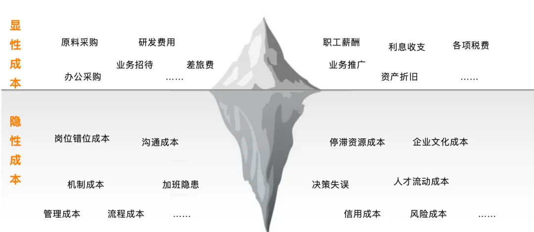 全球化背景下企業(yè)成本與效益的平衡策略探討