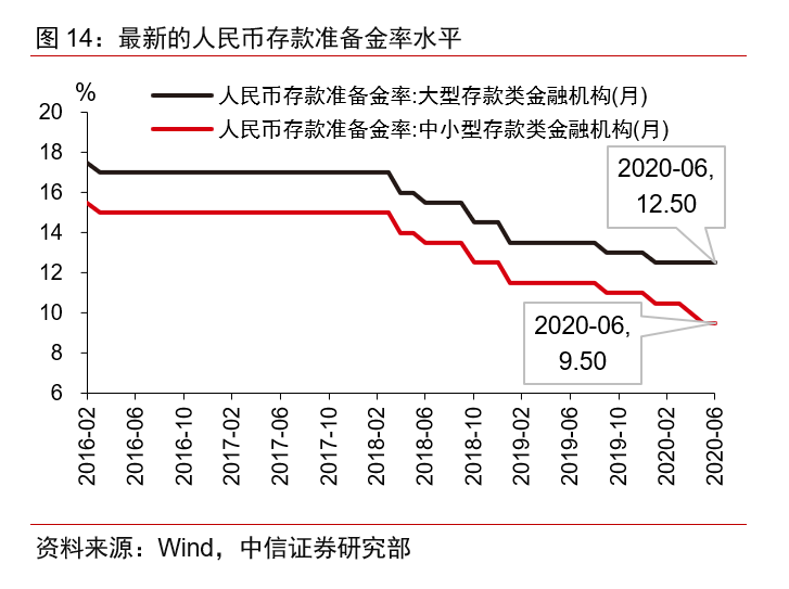 政府政策對(duì)創(chuàng)新型企業(yè)融資的支持