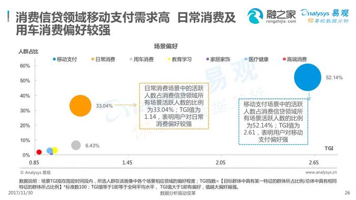 消費(fèi)信貸市場的興起與未來發(fā)展趨勢