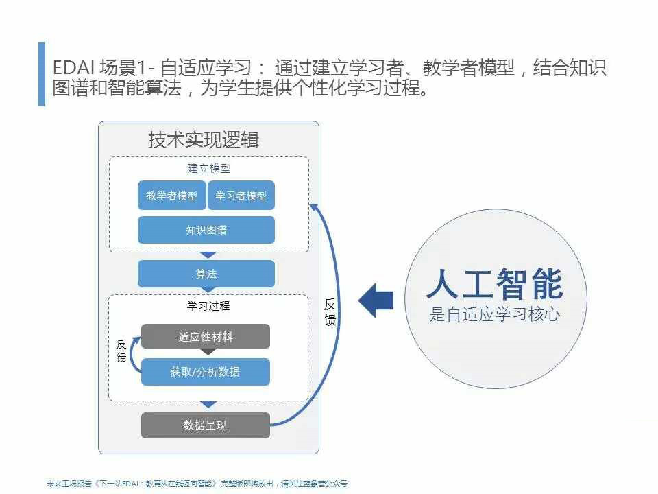 智能教育如何為個(gè)性化學(xué)習(xí)提供解決方案