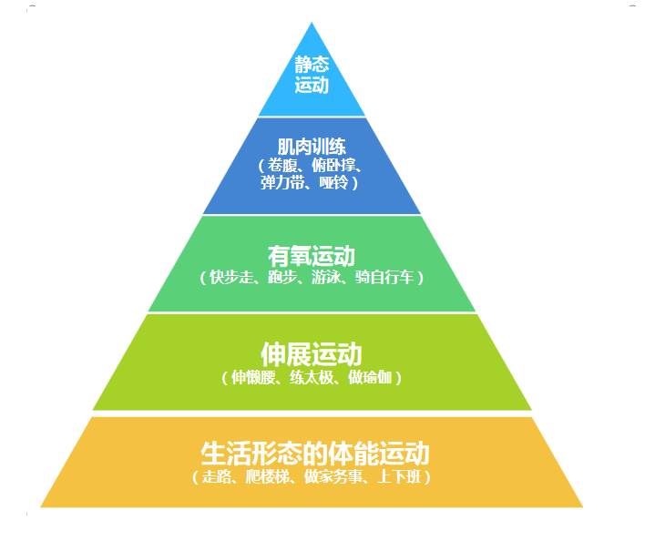 靜態(tài)伸展與減少運(yùn)動(dòng)傷害的效果