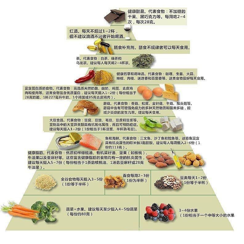 健康膳食與清潔體內(nèi)環(huán)境，飲食與身體環(huán)境的緊密聯(lián)系