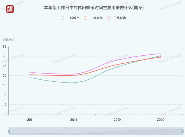 增強(qiáng)自信的運(yùn)動(dòng)方式與技巧