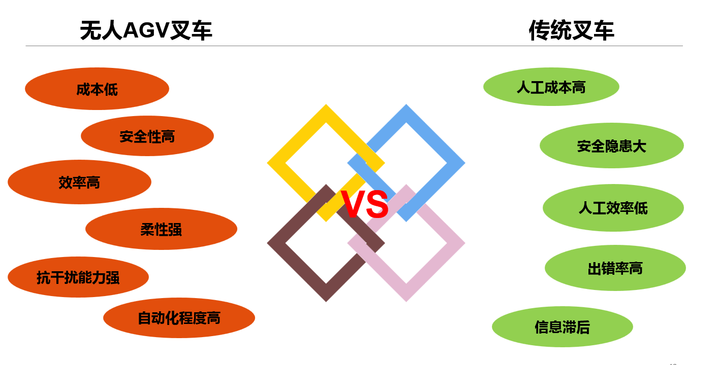 無人車智能化技術(shù)提升運(yùn)營效率的創(chuàng)新路徑