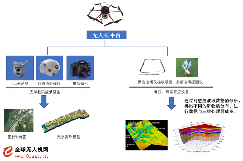 無人機如何在地質(zhì)勘探中實現(xiàn)高效數(shù)據(jù)采集