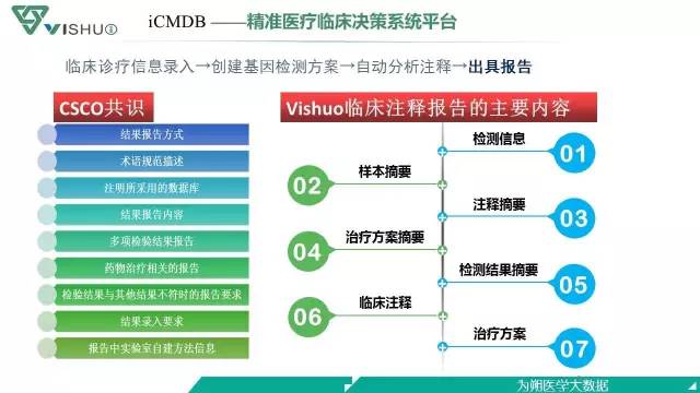 精準(zhǔn)醫(yī)療如何通過基因檢測定制個性化治療方案