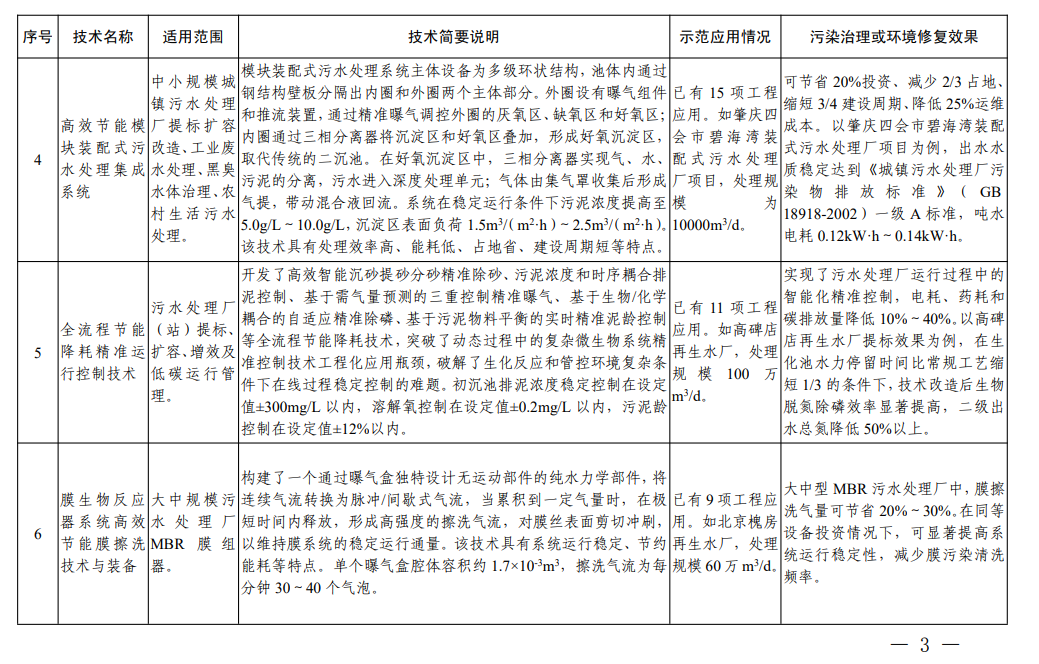 高效水處理技術(shù)如何解決全球水資源短缺問題