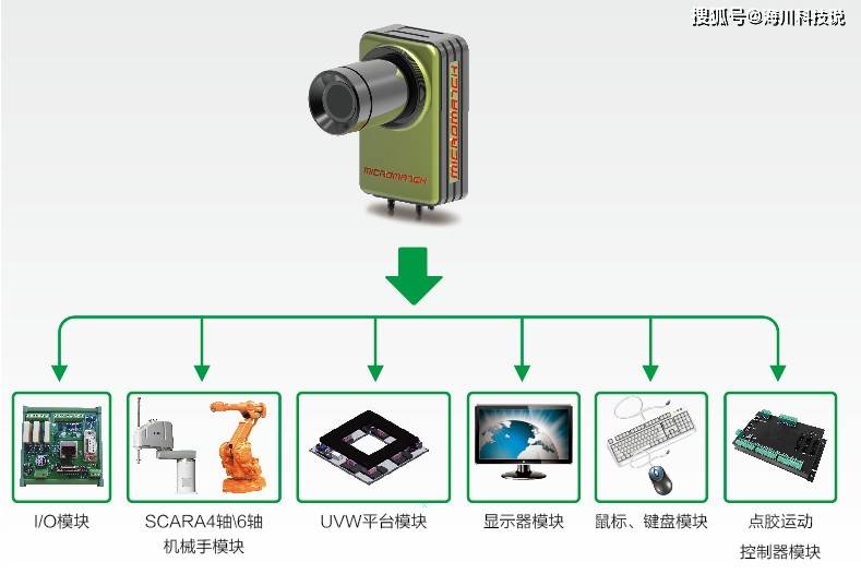 高效傳感器如何提升工業(yè)機器人的智能化水平