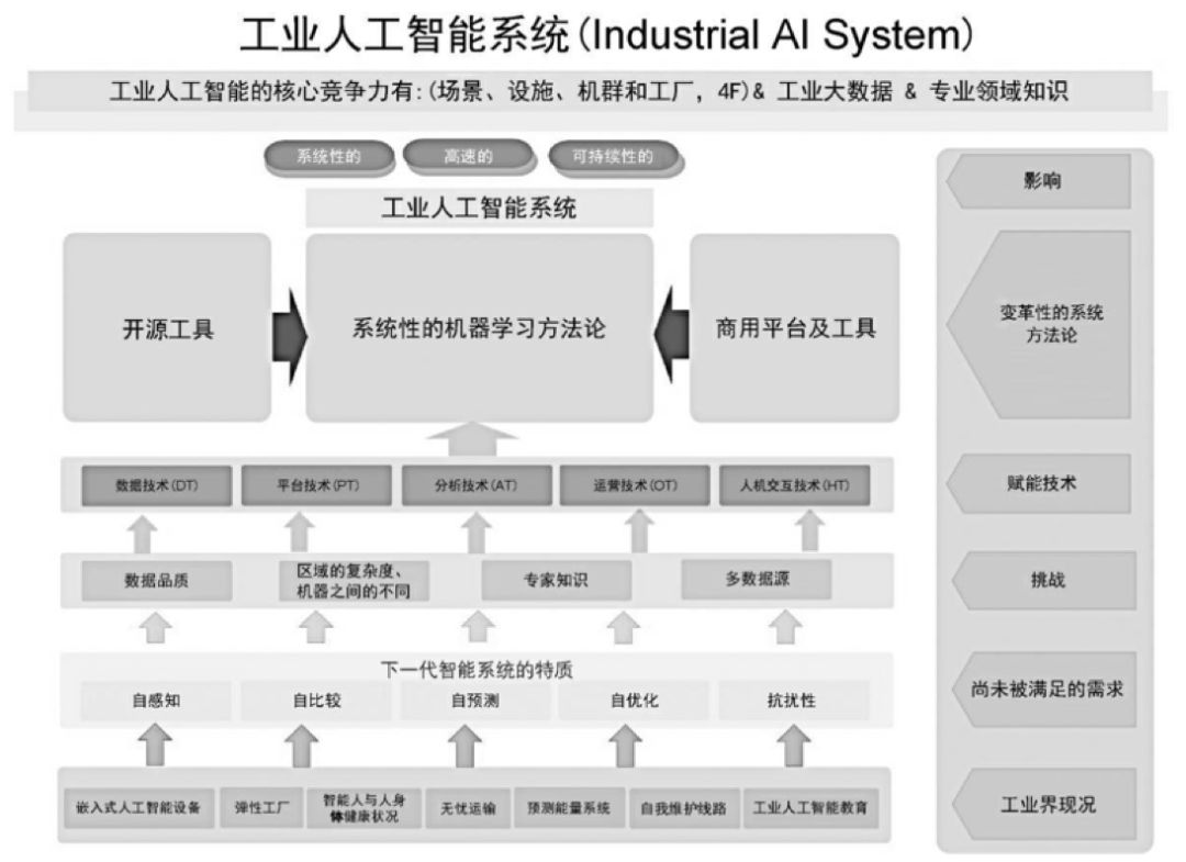 人工智能如何提升交通管理系統(tǒng)的決策效率