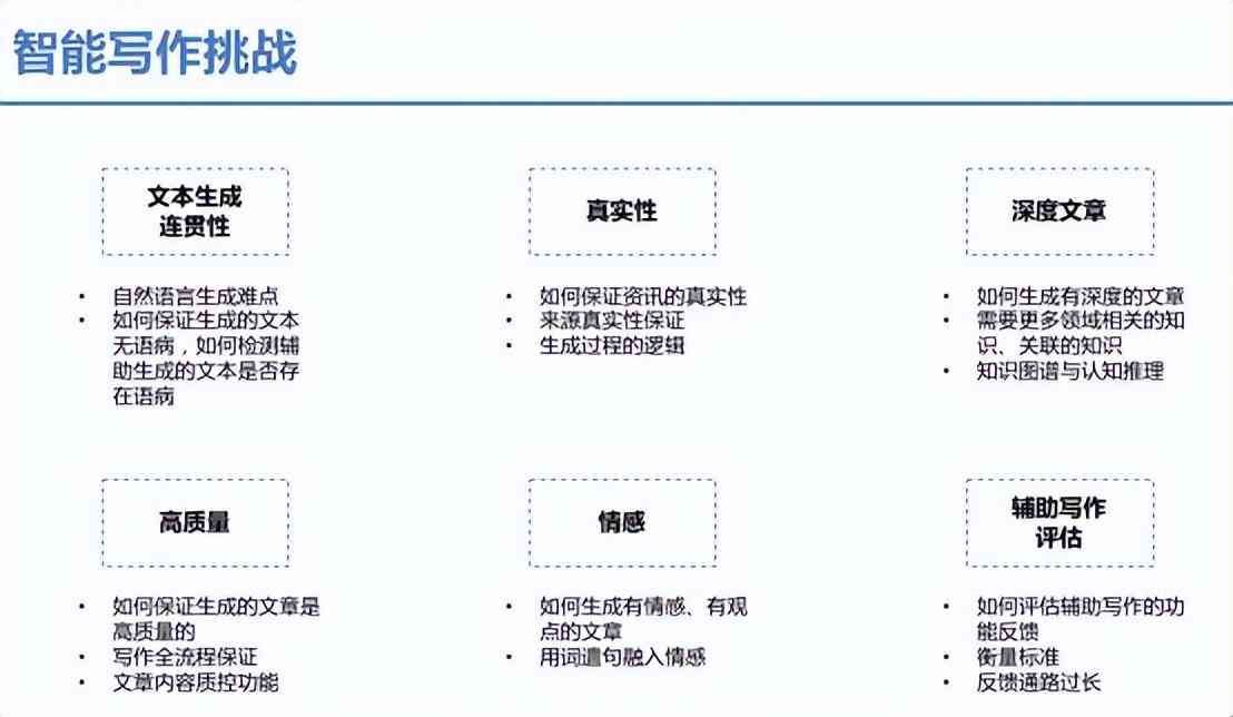 人工智能助力新聞報(bào)道自動(dòng)化與效率提升