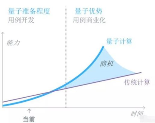 量子計(jì)算如何加速數(shù)字化轉(zhuǎn)型過程中的數(shù)據(jù)分析