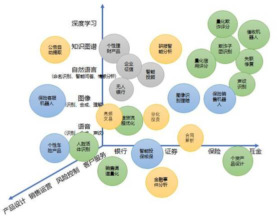 科技創(chuàng)新如何影響全球金融市場的運作