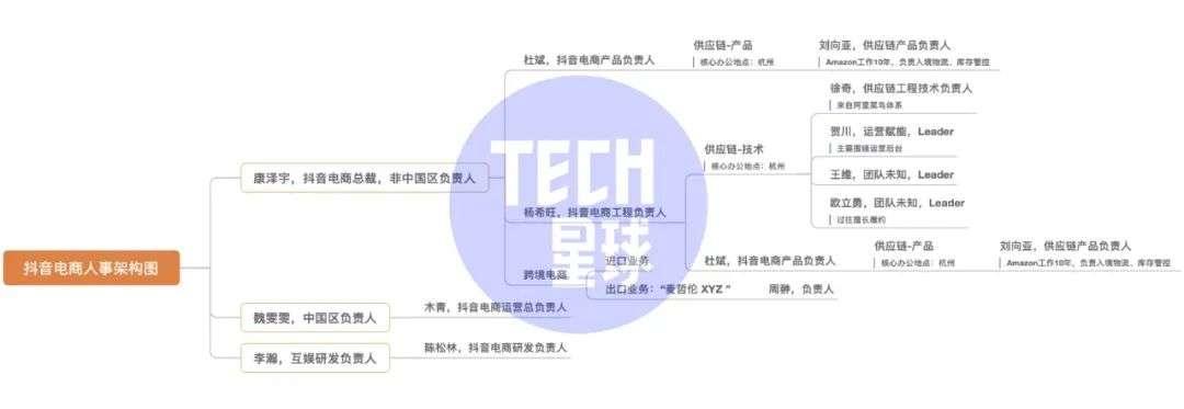 全球供應鏈變動對行業(yè)發(fā)展的影響