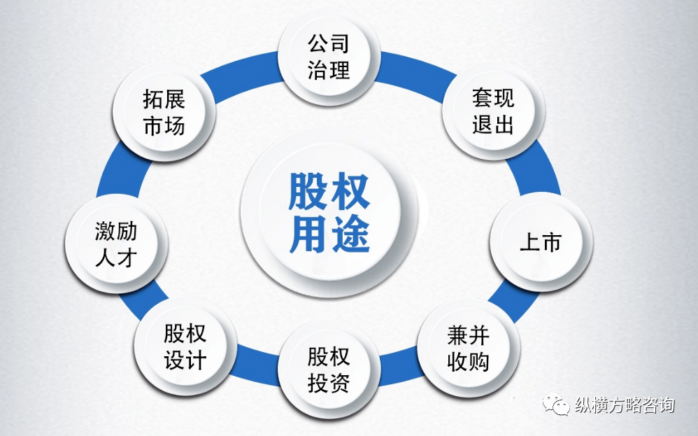 企業(yè)如何通過股權(quán)融資支持技術(shù)創(chuàng)新