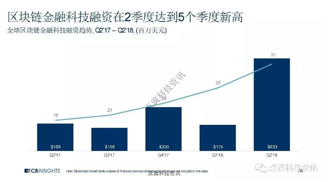 科技投資與資本市場的互動發(fā)展趨勢