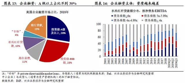 中小企業(yè)債務(wù)融資策略，實(shí)現(xiàn)快速增長(zhǎng)之路