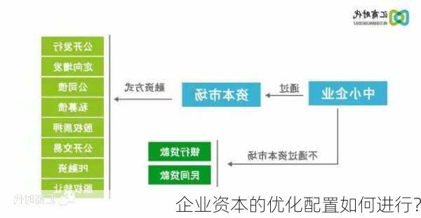 企業(yè)優(yōu)化資本結(jié)構(gòu)策略，提升資金使用效率之道