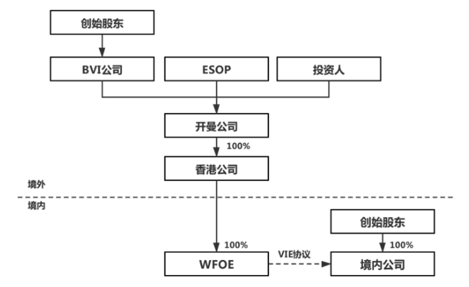 跨境投資中的法律與文化差異對(duì)決策的影響探究