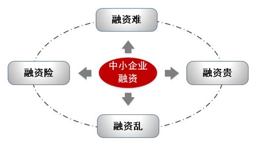 中小企業(yè)如何在低利率環(huán)境中尋求融資機(jī)會(huì)