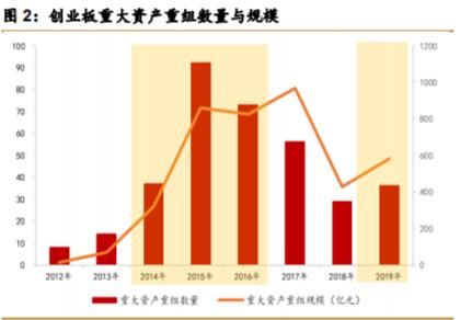 企業(yè)如何通過并購整合提升市場競爭力