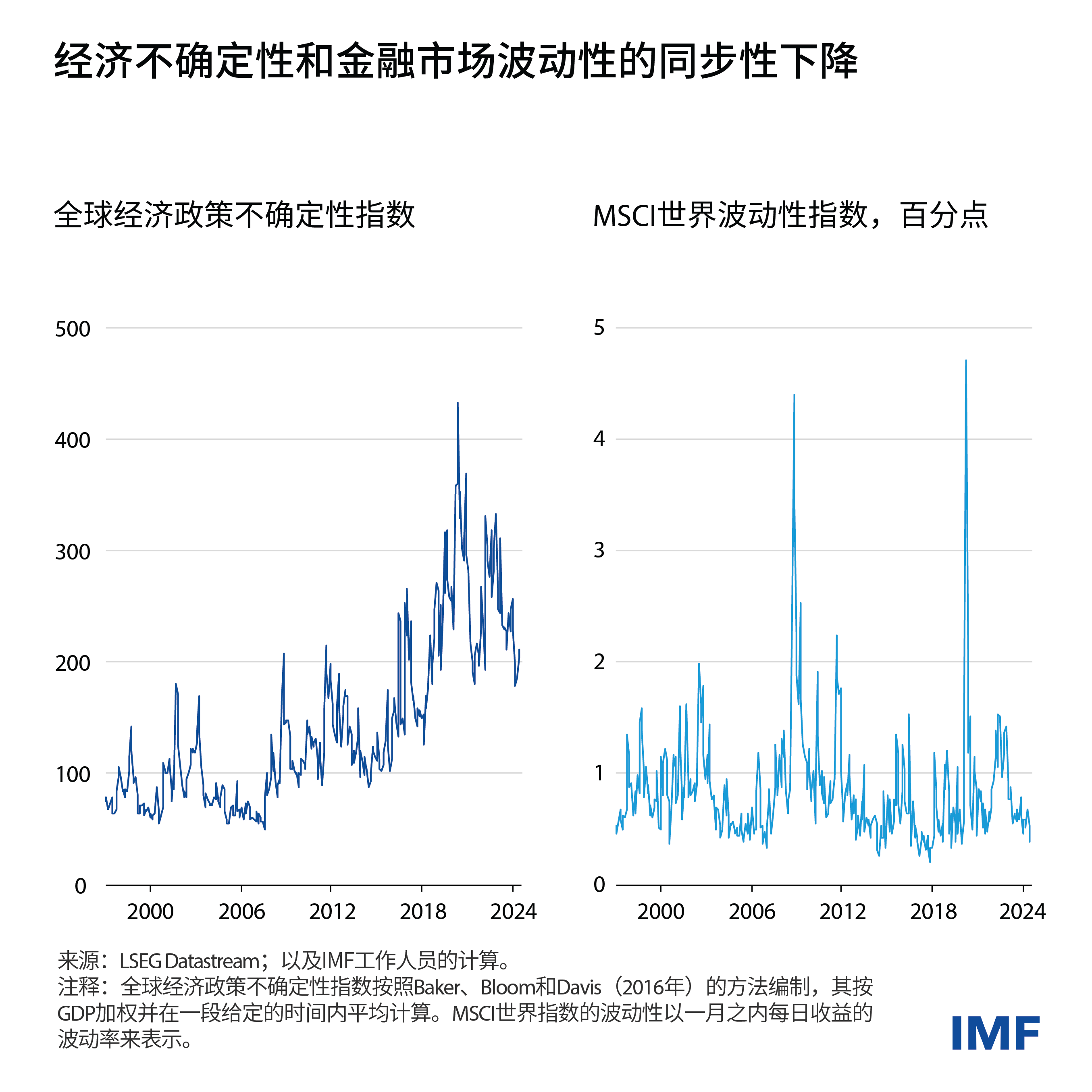 國際投資者如何評(píng)估不確定性市場的機(jī)會(huì)