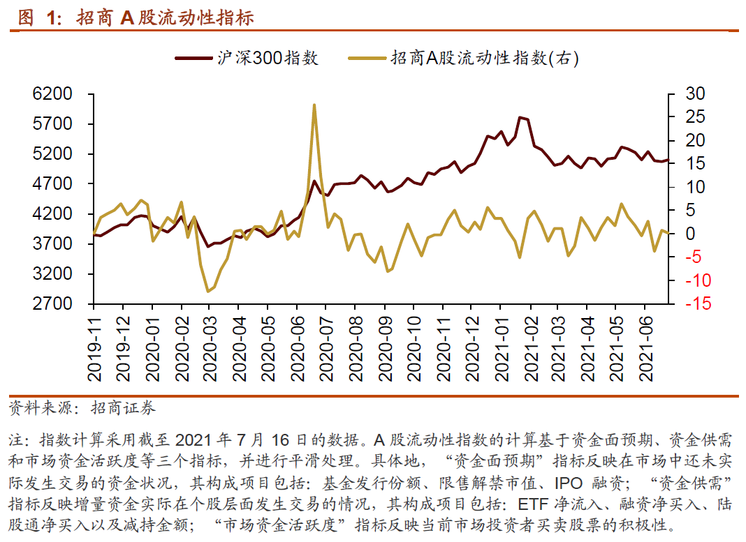 金融市場流動性風(fēng)險的管理策略探討