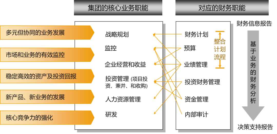 企業(yè)如何通過(guò)財(cái)務(wù)戰(zhàn)略實(shí)現(xiàn)全球化布局