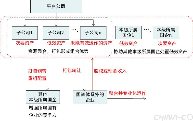 企業(yè)資本運作優(yōu)化財務管理的策略與路徑。