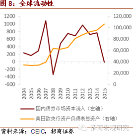 全球資本流動(dòng)對(duì)市場(chǎng)價(jià)格的直接影響