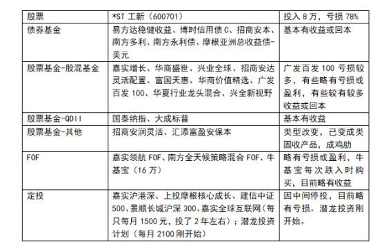 資本市場中的基金管理與風(fēng)險分散策略