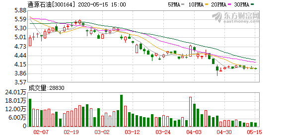 企業(yè)如何通過現(xiàn)金流管理提升盈利能力