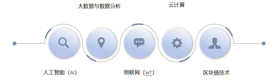 企業(yè)利用技術(shù)強(qiáng)化市場(chǎng)洞察力的策略與方法