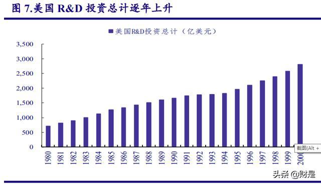 科技股的投資前景與資本市場(chǎng)的變化