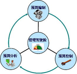 企業(yè)如何通過(guò)財(cái)務(wù)戰(zhàn)略優(yōu)化資源配置