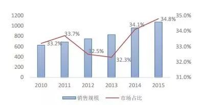 企業(yè)如何通過(guò)并購(gòu)提升市場(chǎng)影響力