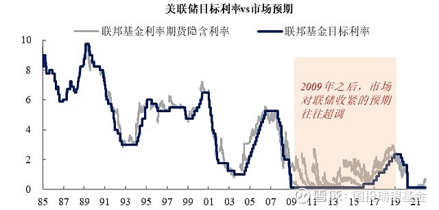 金融市場國際投資趨勢深度解析與分析