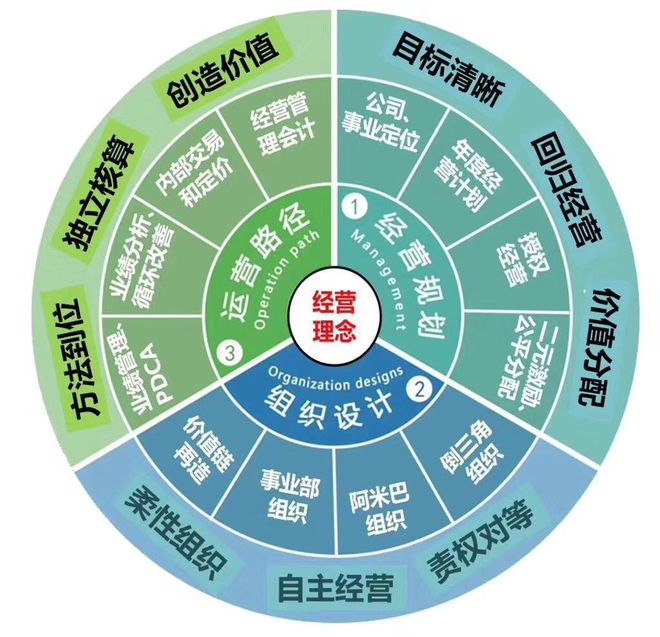 企業(yè)資本運營戰(zhàn)略布局的加速之道