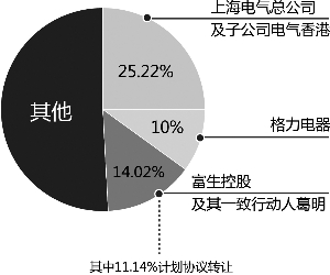 企業(yè)提升市場影響力，股東價值的最大化策略