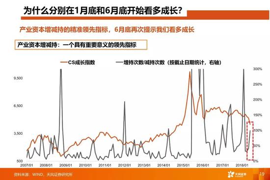 資本市場股票分析與投資策略探討