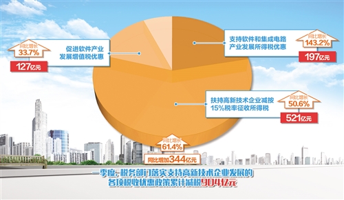 企業(yè)如何通過創(chuàng)新降低稅務(wù)負(fù)擔(dān)