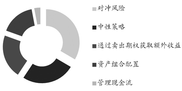 資本市場(chǎng)中的基金管理與風(fēng)險(xiǎn)平衡策略