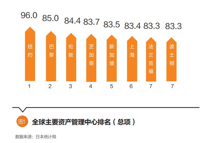 全球市場(chǎng)中的資產(chǎn)配置與財(cái)富管理