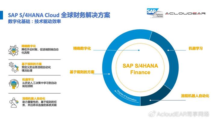 企業(yè)如何在全球化背景下優(yōu)化財(cái)務(wù)流程