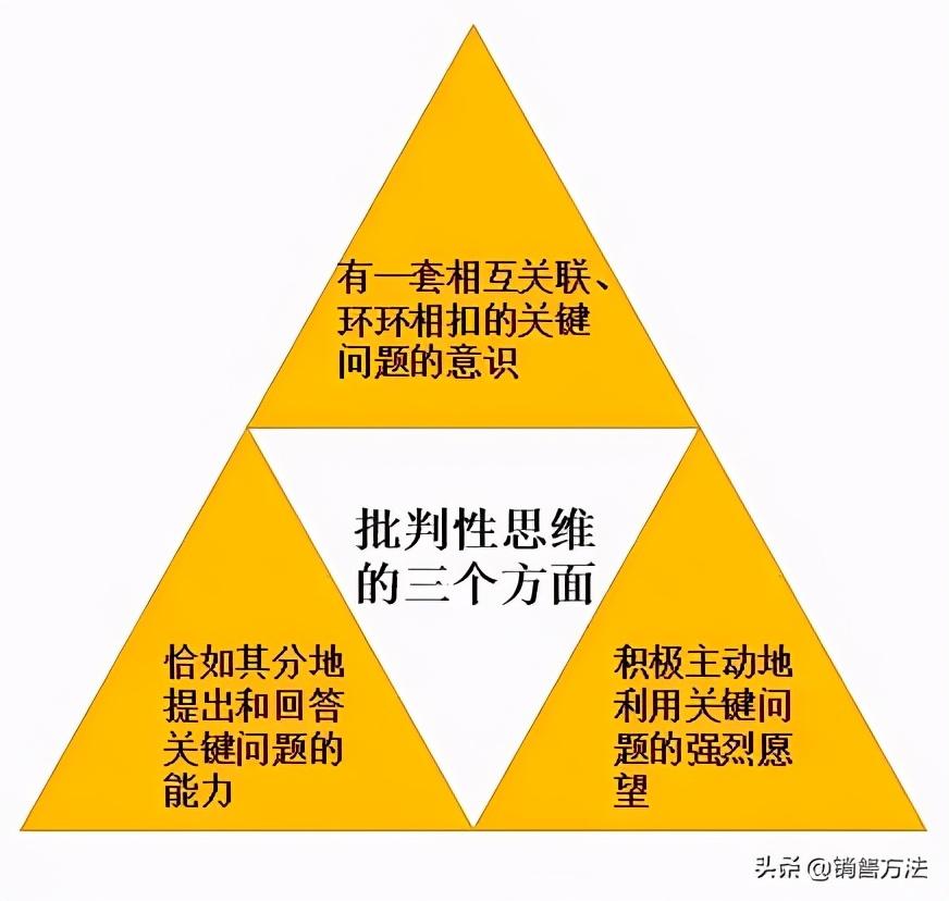 課堂討論對(duì)學(xué)生批判性思維能力的培養(yǎng)至關(guān)重要