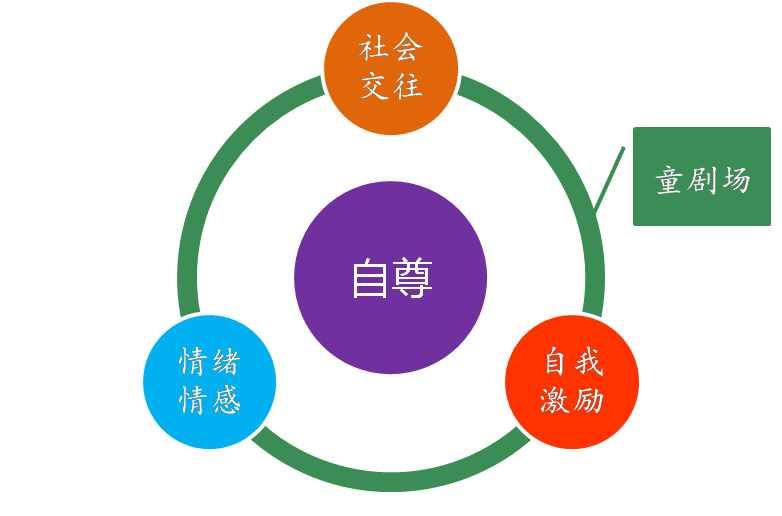 社會(huì)適應(yīng)能力助青少年職場(chǎng)脫穎而出的關(guān)鍵