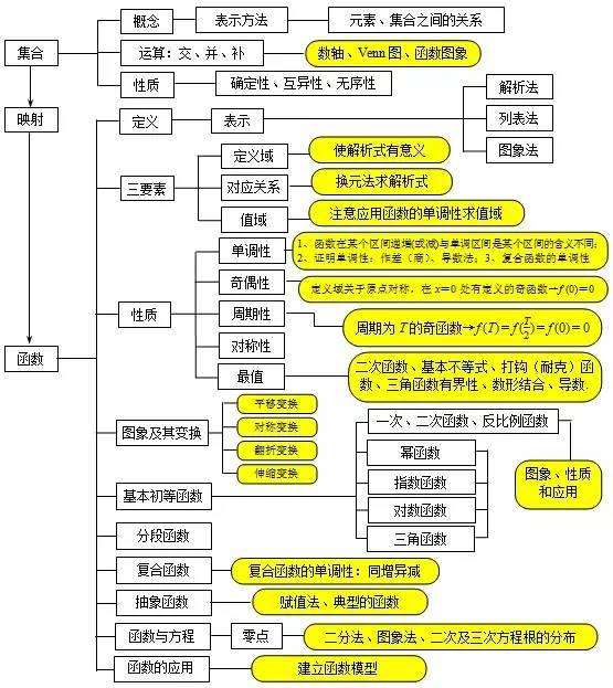 思維導(dǎo)圖在學(xué)術(shù)研究與知識(shí)管理中的應(yīng)用