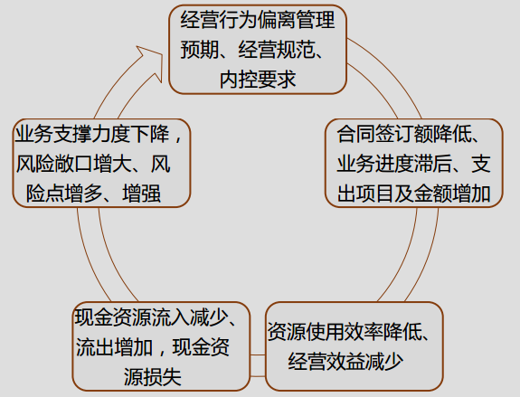 財務管理中的現(xiàn)金流優(yōu)化與風險控制策略探討