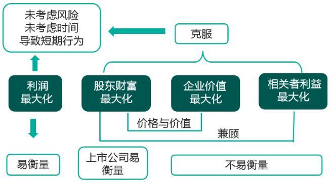 企業(yè)如何通過資本結(jié)構(gòu)優(yōu)化提升股東價(jià)值