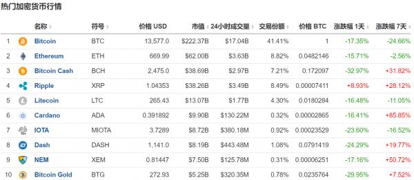 全球金融市場投機行為與風(fēng)險防控研究探討