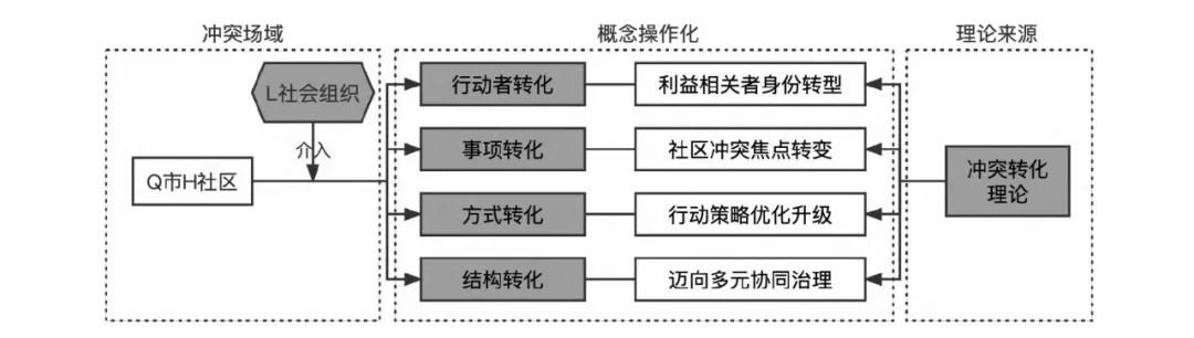 社會變革中的代際沖突與解決路徑